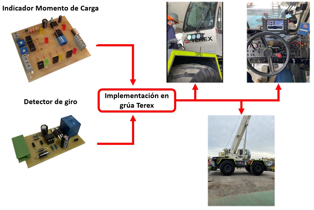 GRUA TEREX LMS MOMENTO DE CARGA